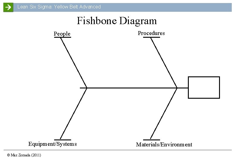 Lean Six Sigma: Yellow Belt Advanced Fishbone Diagram People Equipment/Systems © Max Zornada (2011)