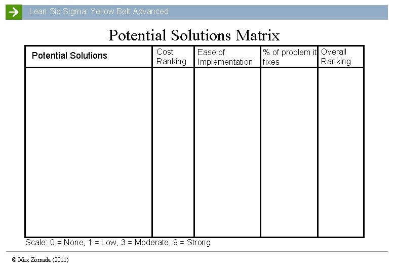 Lean Six Sigma: Yellow Belt Advanced Potential Solutions Matrix Potential Solutions Cost Ranking Ease