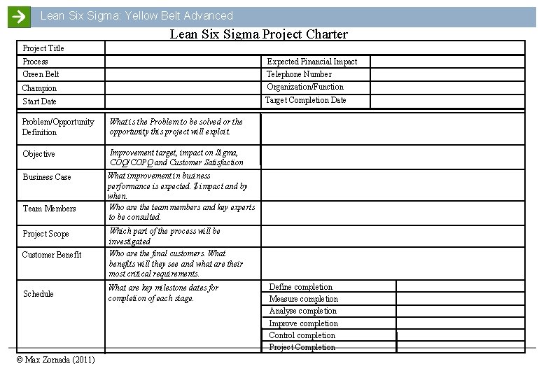 Lean Six Sigma: Yellow Belt Advanced Lean Six Sigma Project Charter Project Title Expected