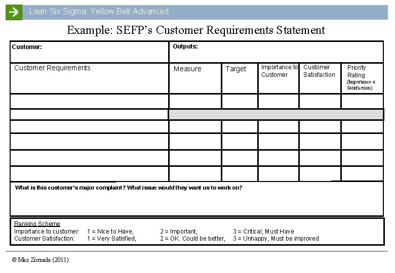 Lean Six Sigma: Yellow Belt Advanced Example: SEFP’s Customer Requirements Statement Outputs: Customer Requirements