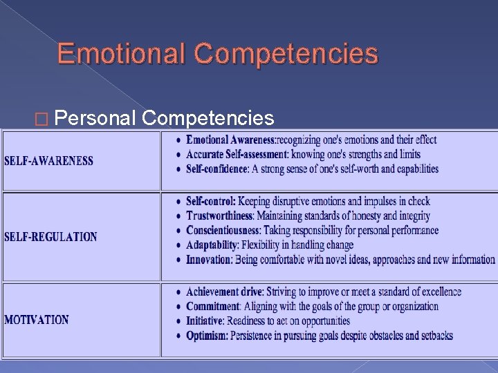 Emotional Competencies � Personal Competencies 