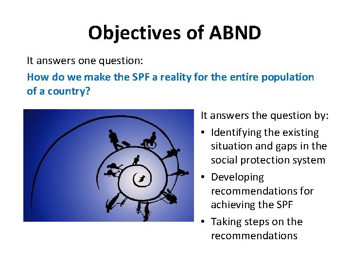 Objectives of ABND It answers one question: How do we make the SPF a