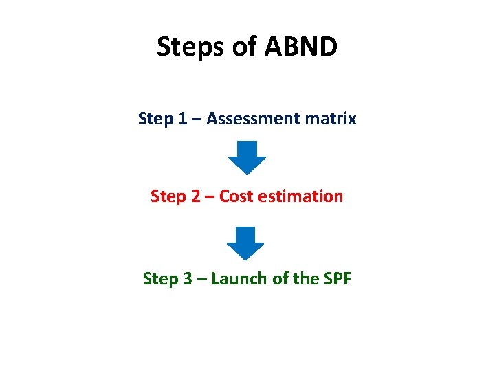 Steps of ABND Step 1 – Assessment matrix Step 2 – Cost estimation Step