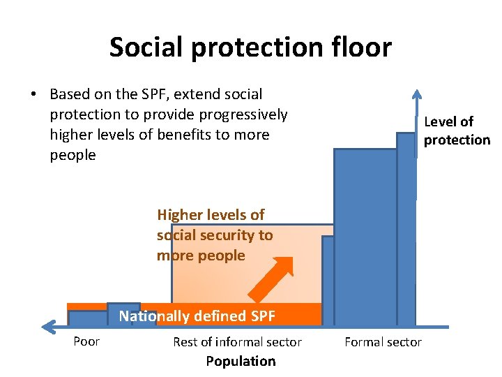 Social protection floor • Based on the SPF, extend social protection to provide progressively