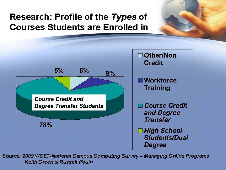 Research: Profile of the Types of Courses Students are Enrolled in Course Credit and