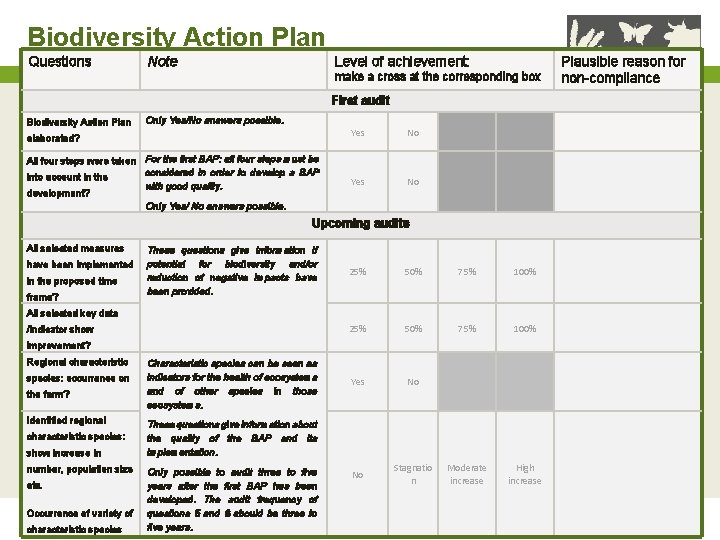 Biodiversity Action Plan Questions Note Level of achievement: make a cross at the corresponding