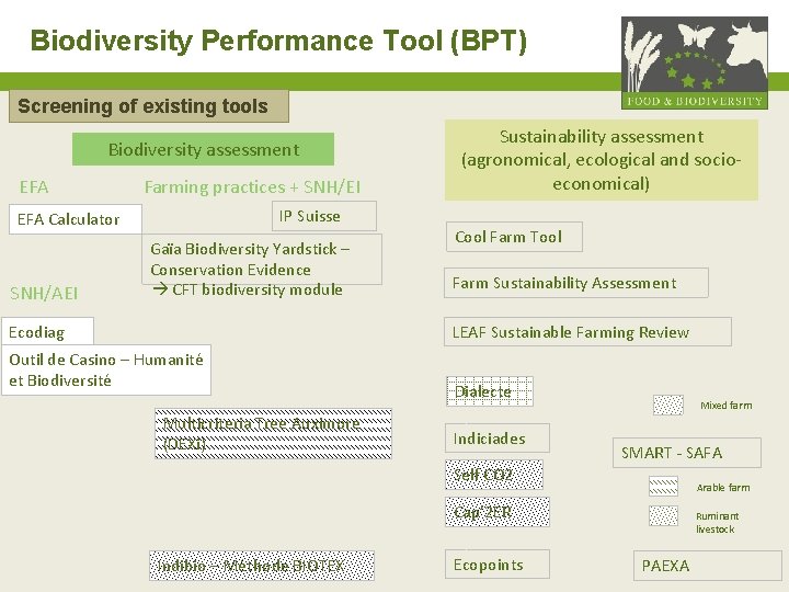 Biodiversity Performance Tool (BPT) Screening of existing tools Biodiversity assessment EFA Farming practices +
