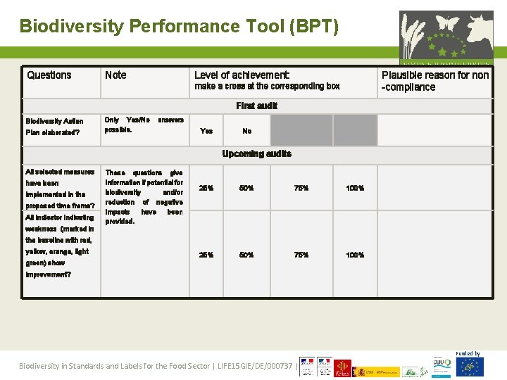 Biodiversity Performance Tool (BPT) Questions Note Level of achievement: Plausible reason for non -compliance