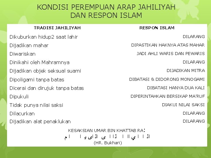 KONDISI PEREMPUAN ARAP JAHILIYAH DAN RESPON ISLAM TRADISI JAHILIYAH RESPON ISLAM Dikuburkan hidup 2