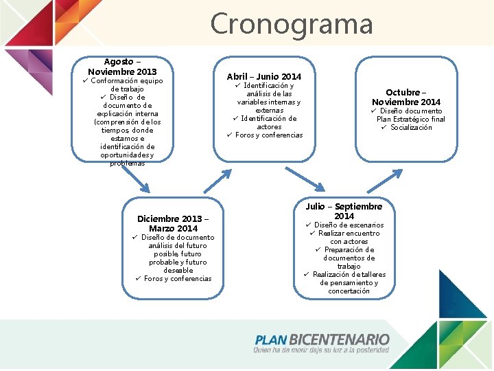 Cronograma Agosto – Noviembre 2013 ü Conformación equipo de trabajo ü Diseño de documento