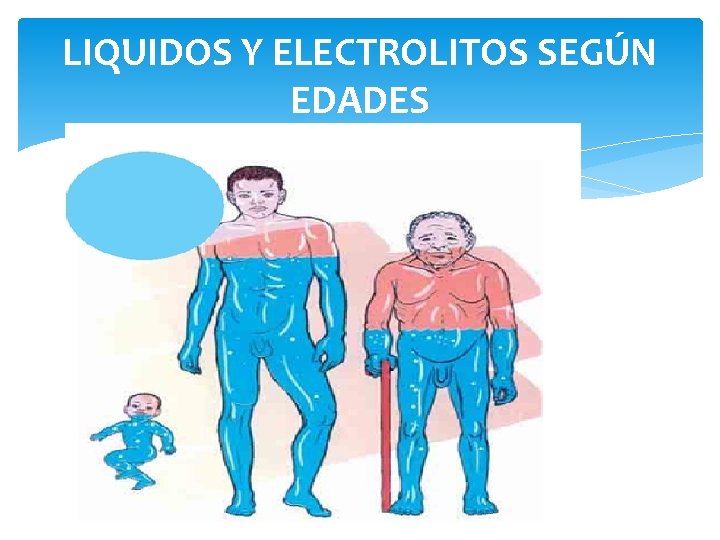 LIQUIDOS Y ELECTROLITOS SEGÚN EDADES 