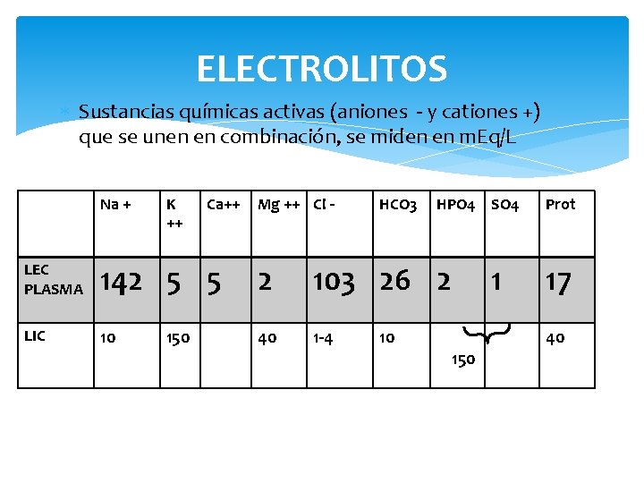 ELECTROLITOS Sustancias químicas activas (aniones - y cationes +) que se unen en combinación,