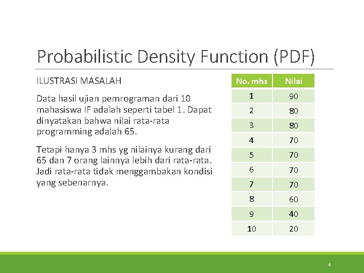 Probabilistic Density Function (PDF) ILUSTRASI MASALAH Data hasil ujian pemrograman dari 10 mahasiswa IF