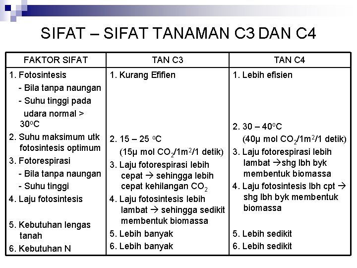 SIFAT – SIFAT TANAMAN C 3 DAN C 4 FAKTOR SIFAT 1. Fotosintesis -