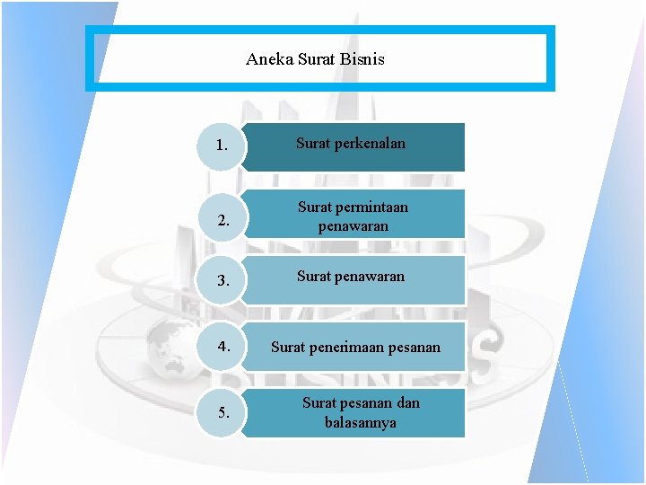 Aneka Surat Bisnis 1. Surat perkenalan 2. Surat permintaan penawaran 3. Surat penawaran 4.