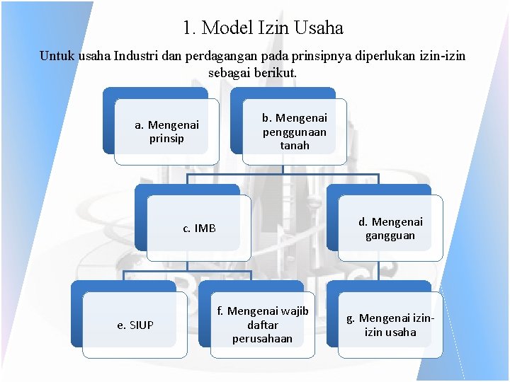 1. Model Izin Usaha Untuk usaha Industri dan perdagangan pada prinsipnya diperlukan izin-izin sebagai