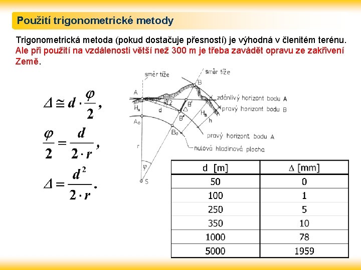 Použití trigonometrické metody Trigonometrická metoda (pokud dostačuje přesností) je výhodná v členitém terénu. Ale