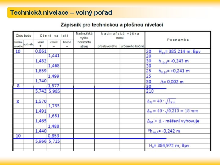 Technická nivelace – volný pořad 