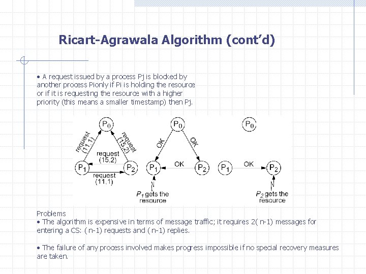 Ricart-Agrawala Algorithm (cont’d) • A request issued by a process Pj is blocked by