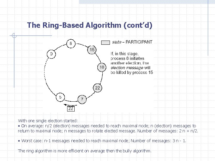 The Ring-Based Algorithm (cont’d) With one single election started: • On average: n/2 (election)