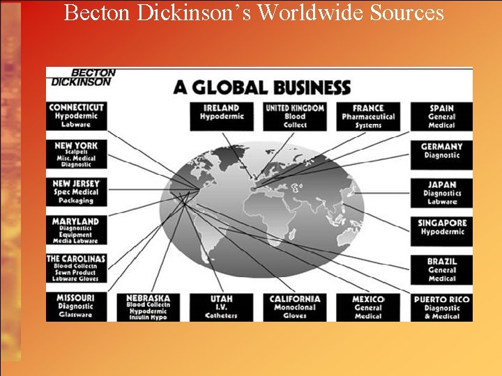 Becton Dickinson’s Worldwide Sources 
