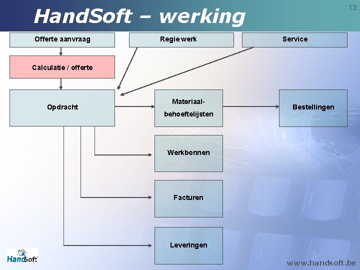 Hand. Soft – werking Offerte aanvraag Regie werk 13 Service Calculatie / offerte Opdracht