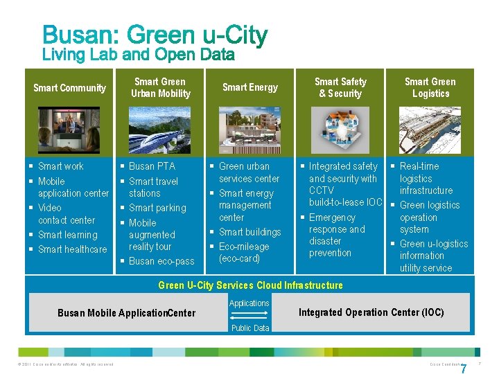 Smart Community § Smart work § Mobile application center § Video contact center §