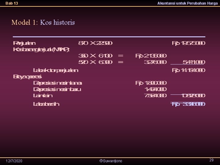 Bab 13 Akuntansi untuk Perubahan Harga Model 1: Kos historis 12/7/2020 Suwardjono 29 