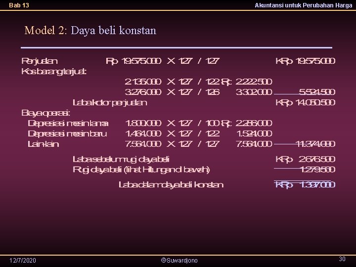 Bab 13 Akuntansi untuk Perubahan Harga Model 2: Daya beli konstan 12/7/2020 Suwardjono 30
