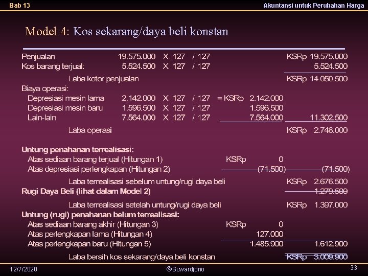 Bab 13 Akuntansi untuk Perubahan Harga Model 4: Kos sekarang/daya beli konstan 12/7/2020 Suwardjono