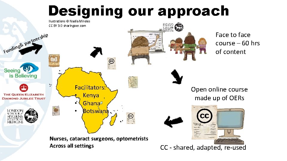 Designing our approach Ilustrations © Nadia Mireles CC BY 3. 0 sharingoer. com Face
