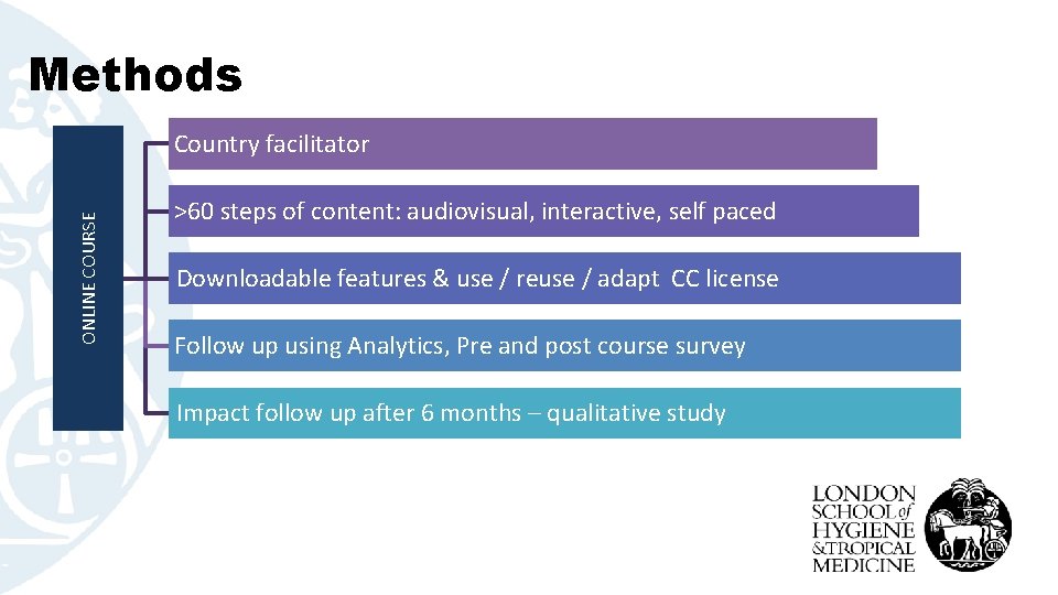 Methods ONLINE COURSE Country facilitator >60 steps of content: audiovisual, interactive, self paced Downloadable