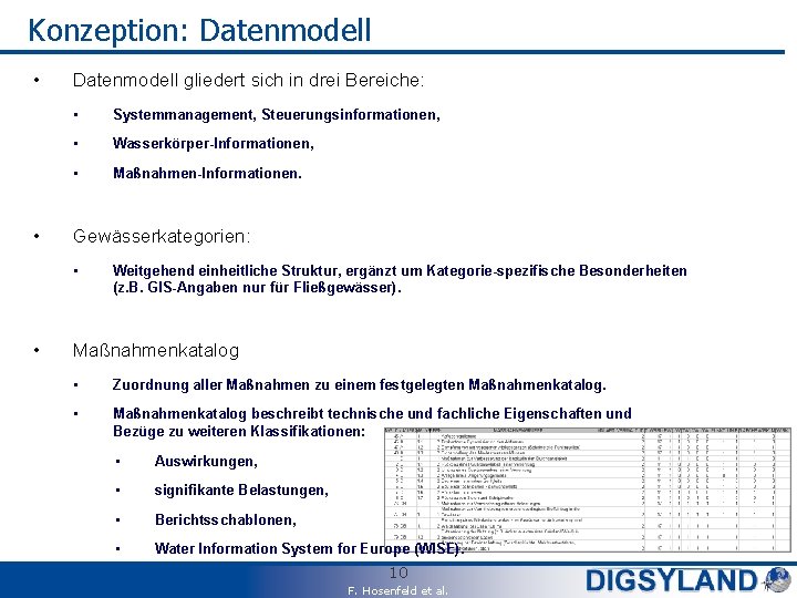 Konzeption: Datenmodell • • Datenmodell gliedert sich in drei Bereiche: • Systemmanagement, Steuerungsinformationen, •