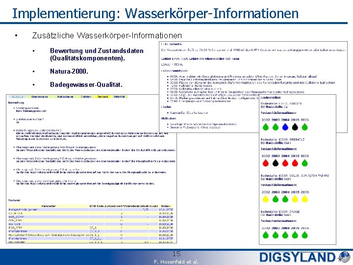 Implementierung: Wasserkörper-Informationen • Zusätzliche Wasserkörper-Informationen • Bewertung und Zustandsdaten (Qualitätskomponenten). • Natura-2000. • Badegewässer-Qualität.