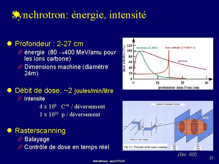 Synchrotron: énergie, intensité l Profondeur : 2 -27 cm Æ énergie (80 ® 400