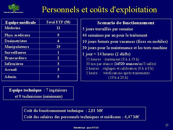 Personnels et coûts d'exploitation Université Claude Bernard Lyon 1 Equipe médicale Médecins Total ETP