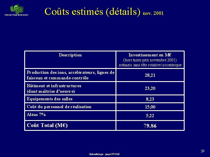 Université Claude Bernard Lyon 1 Coûts estimés (détails) nov. 2001 Description Investissement en M€