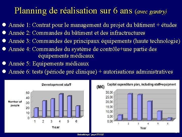 Planning de réalisation sur 6 ans (avec gantry) l l Année 1: Contrat pour