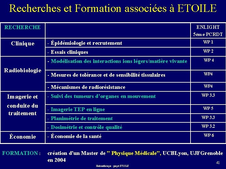 Recherches et Formation associées à ETOILE ENLIGHT 5ème PCRDT RECHERCHE Clinique Radiobiologie Imagerie et