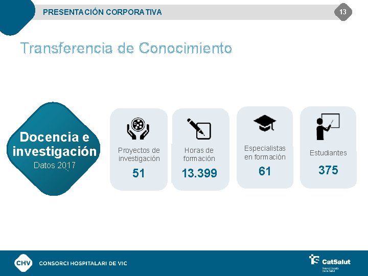 PRESENTACIÓN CORPORATIVA 13 Transferencia de Conocimiento Docencia e investigación Datos 2017 Proyectos de investigación