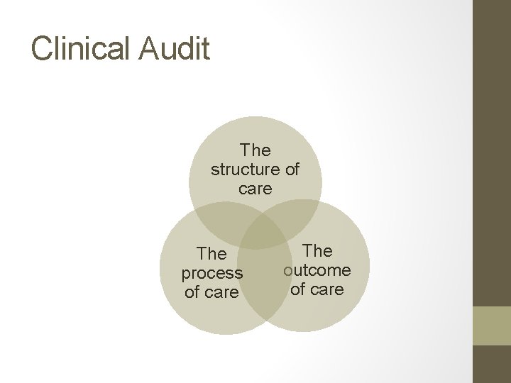 Clinical Audit The structure of care The process of care The outcome of care