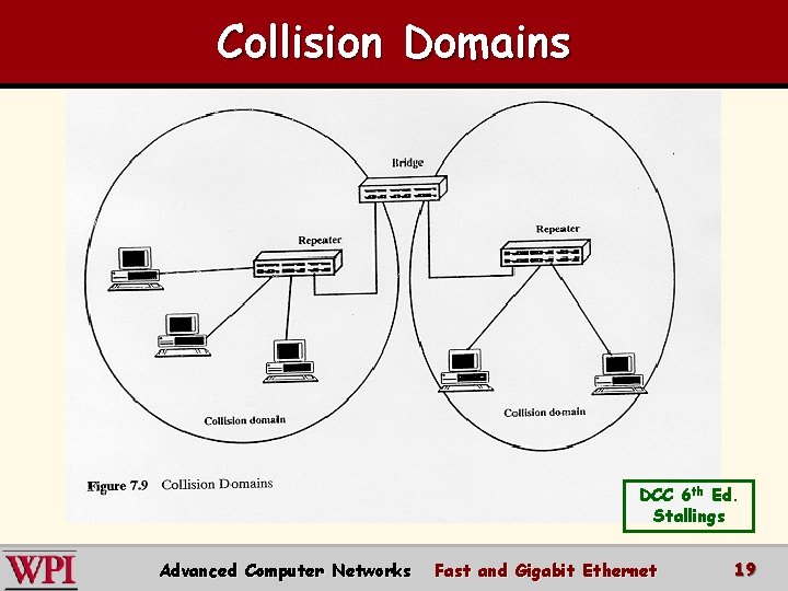 Collision Domains DCC 6 th Ed. Stallings Advanced Computer Networks Fast and Gigabit Ethernet