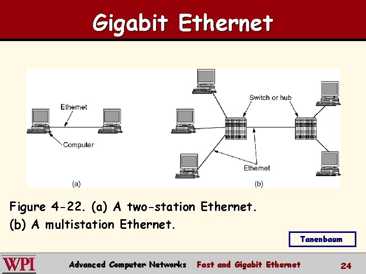 Gigabit Ethernet Figure 4 -22. (a) A two-station Ethernet. (b) A multistation Ethernet. Tanenbaum