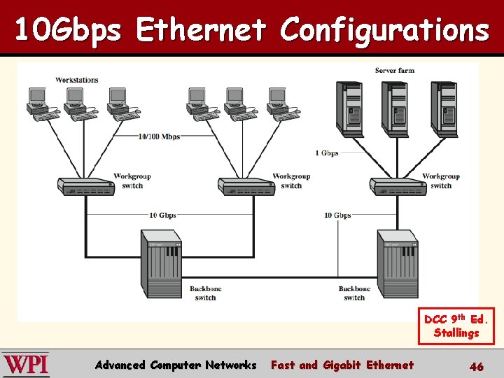 10 Gbps Ethernet Configurations DCC 9 th Ed. Stallings Advanced Computer Networks Fast and