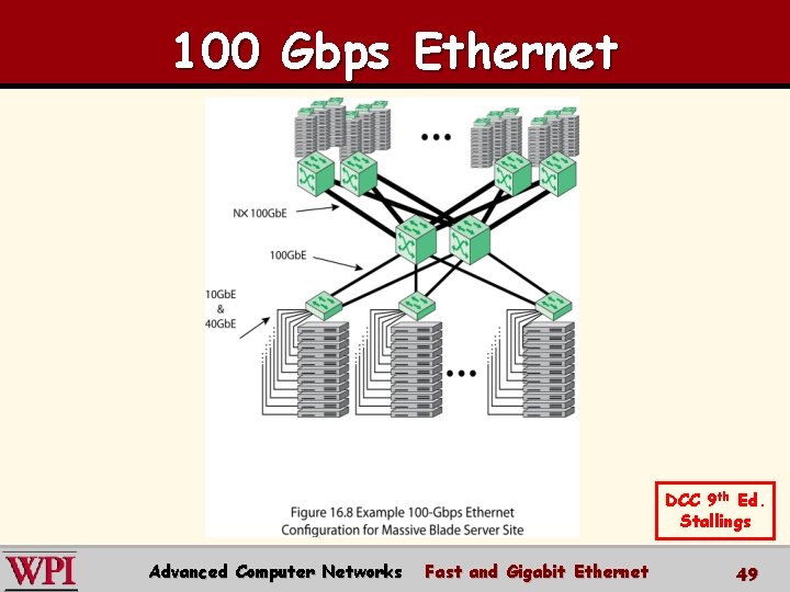 100 Gbps Ethernet DCC 9 th Ed. Stallings Advanced Computer Networks Fast and Gigabit