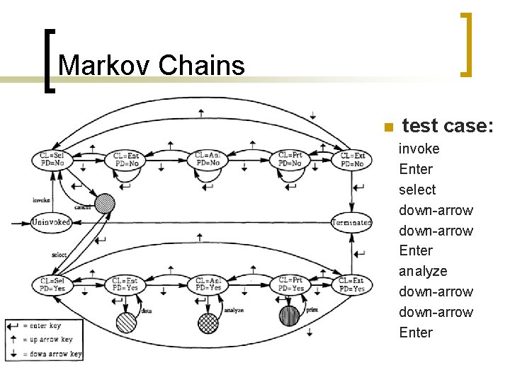 Markov Chains n test case: invoke Enter select down-arrow Enter analyze down-arrow Enter 