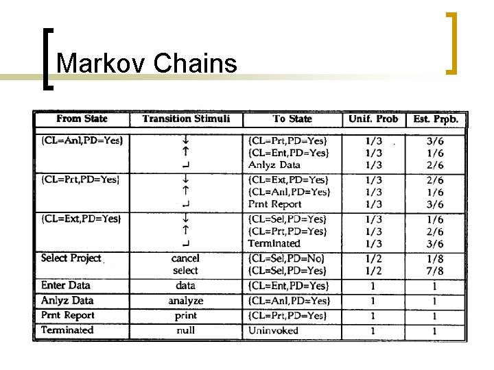 Markov Chains 