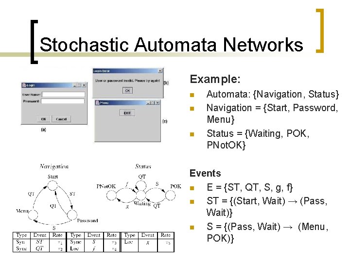 Stochastic Automata Networks Example: n n n Automata: {Navigation, Status} Navigation = {Start, Password,