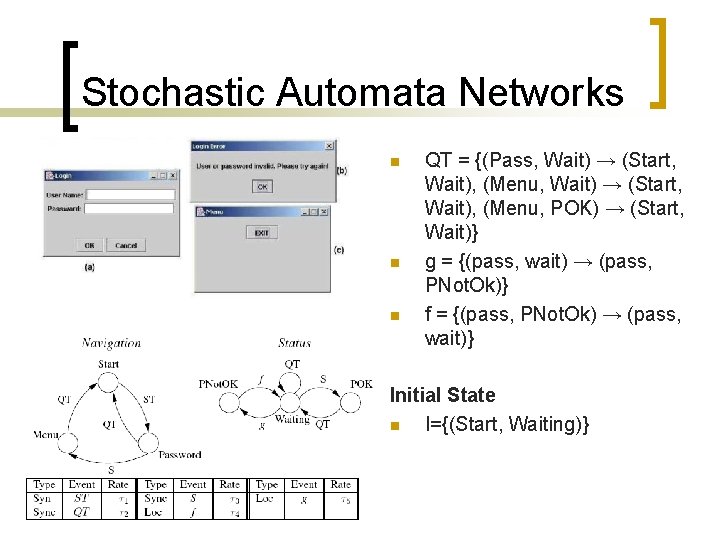 Stochastic Automata Networks n n n QT = {(Pass, Wait) → (Start, Wait), (Menu,