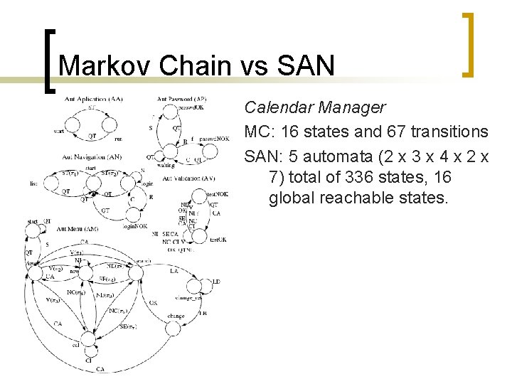 Markov Chain vs SAN Calendar Manager MC: 16 states and 67 transitions SAN: 5